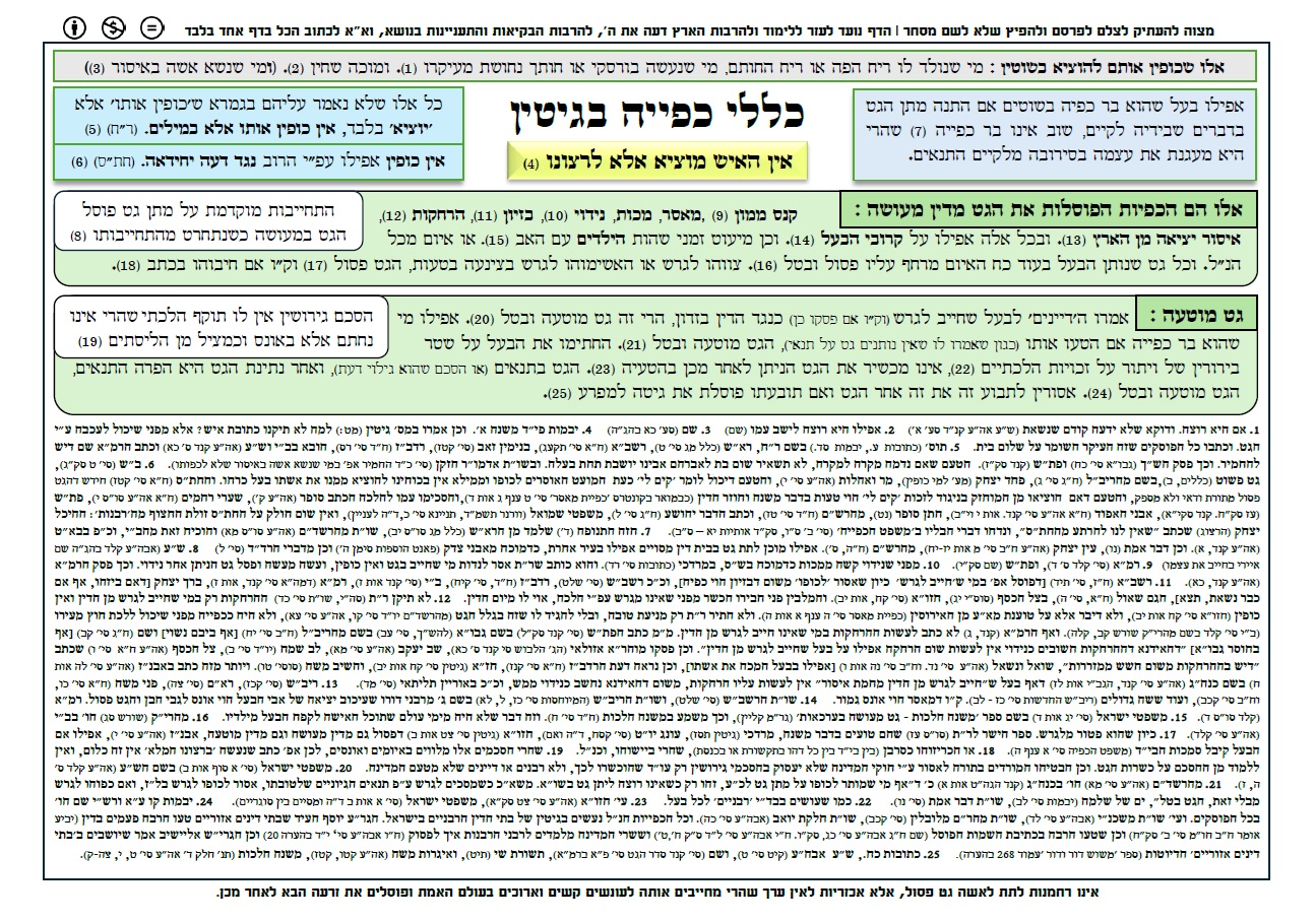 כללי כפייה בגיטין cover